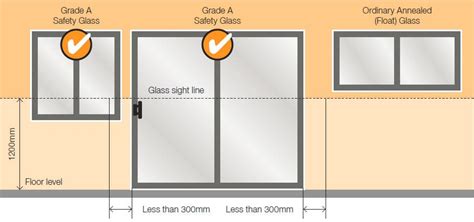 Integration of Wiring Systems with Glass Panels